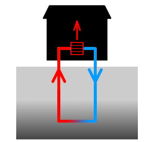 HVAC business management software