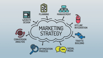 marketing strategies