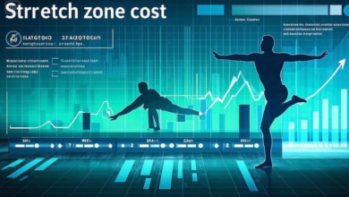Stretch Zone Costs