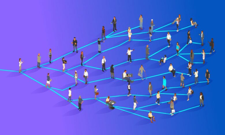 Integrated Social Impact